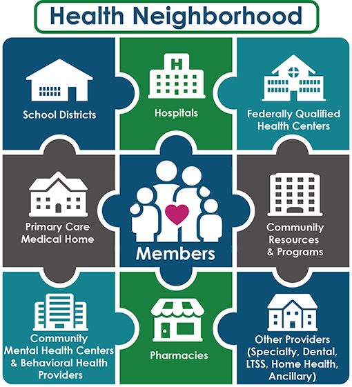 CCHA Health Neighborhood